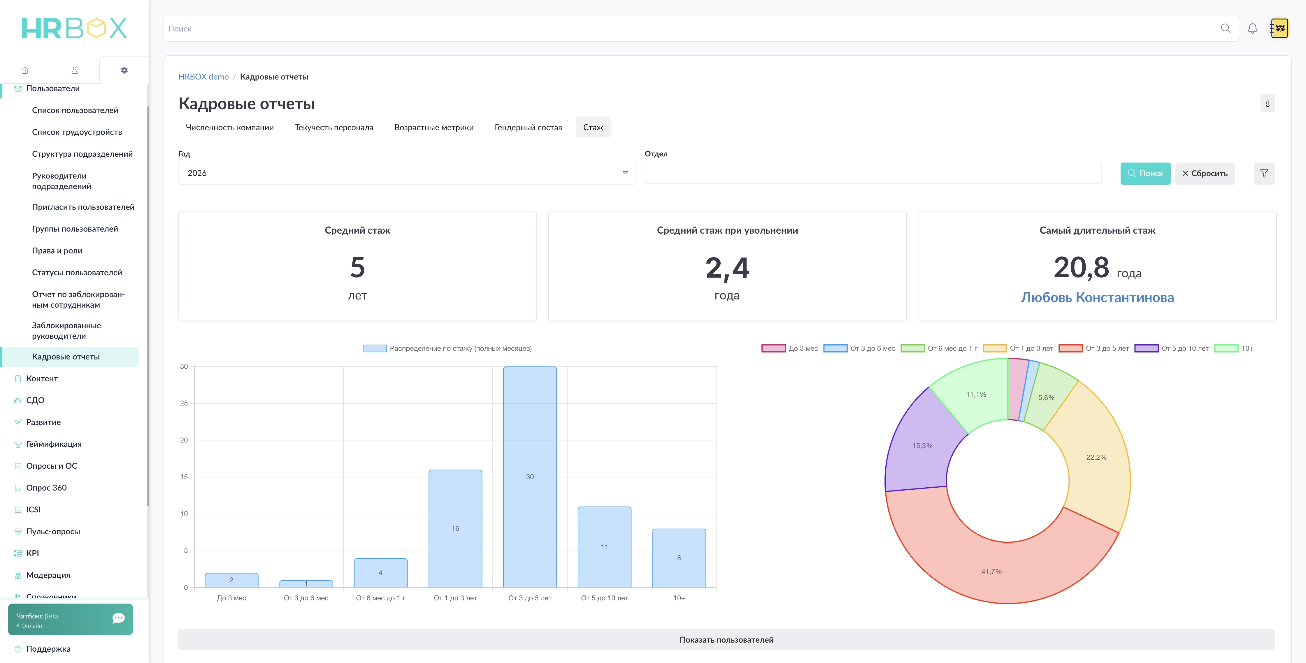 Кадровые отчёты и аналитика HRBOX