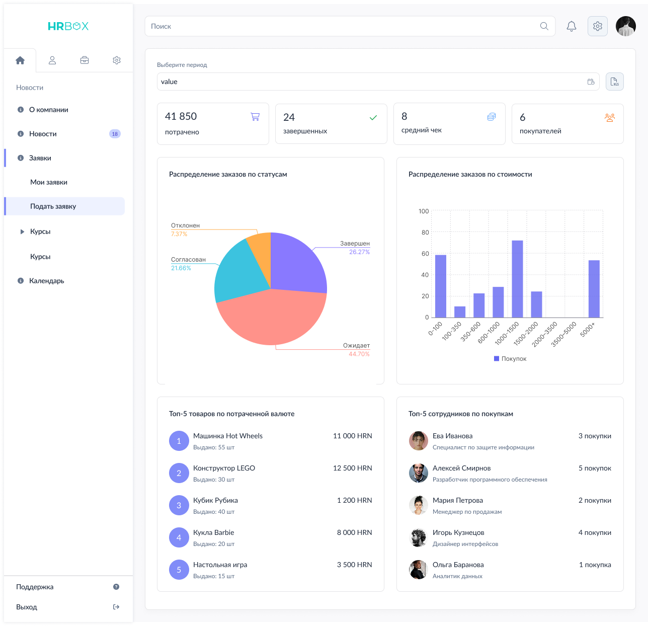 HRBOX analytics center
